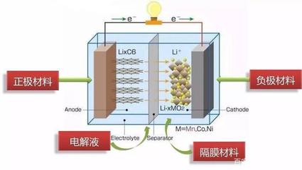 手機(jī)爆炸頻發(fā)背后 我們是如何“殺死”鋰離子電池的？