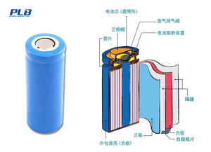 鋰離子電池安全性與車載充電機預防方法分析